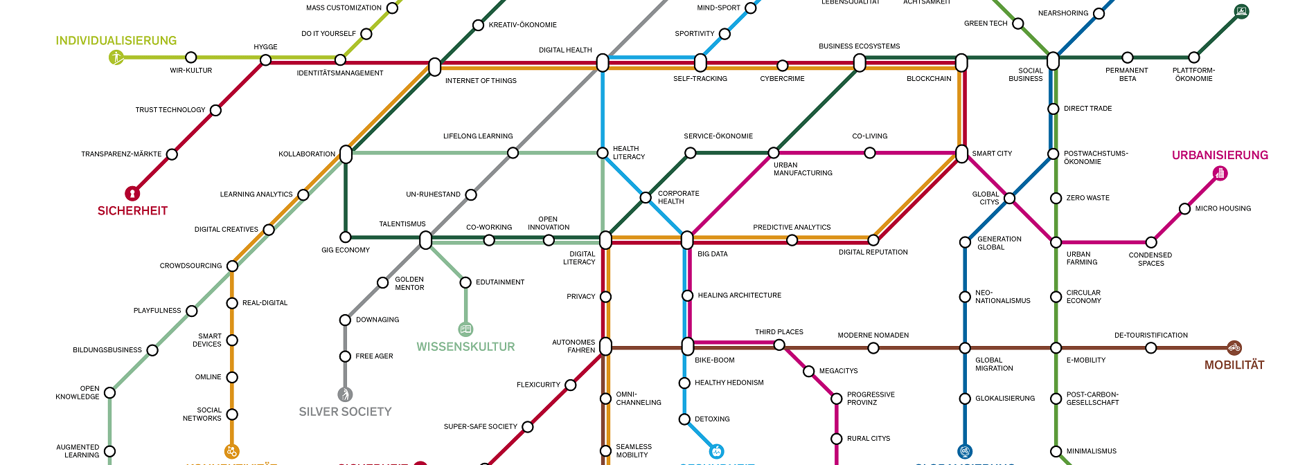 Megatrends Bestimmen Die Mobilität Der Zukunft | Logistik Aktuell